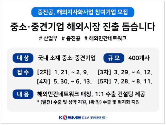 중진공 해외지사화사업 참여기업 모집<중소벤처기업진흥공단 제공>
